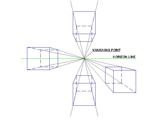 cube-in-one-point-perspective
