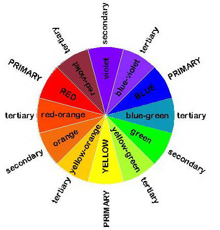 color wheel with primary secondary tertiary colors